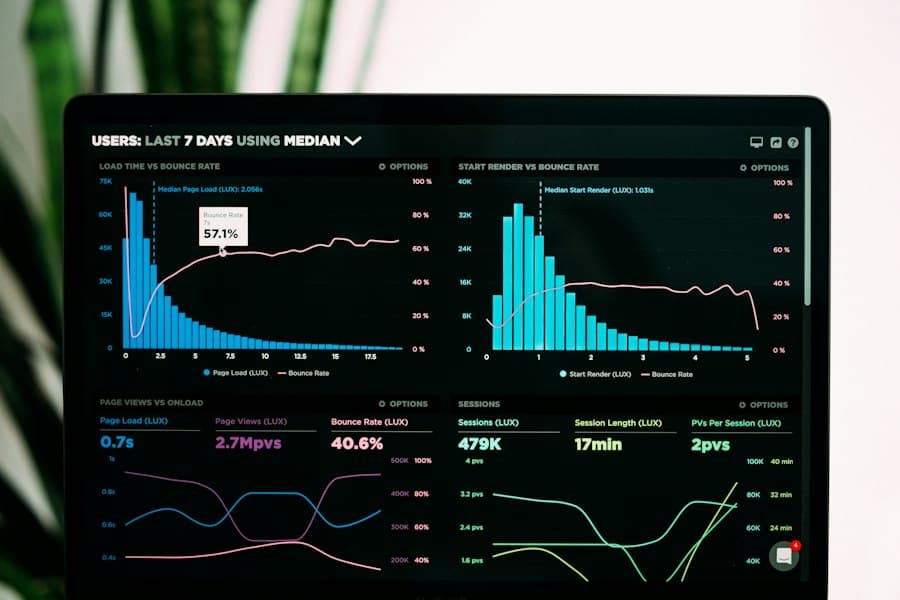 Financial charts and analytics on a laptop
